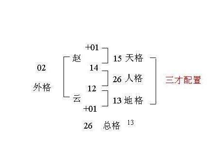 名字三才配置|三才五格最佳配置表